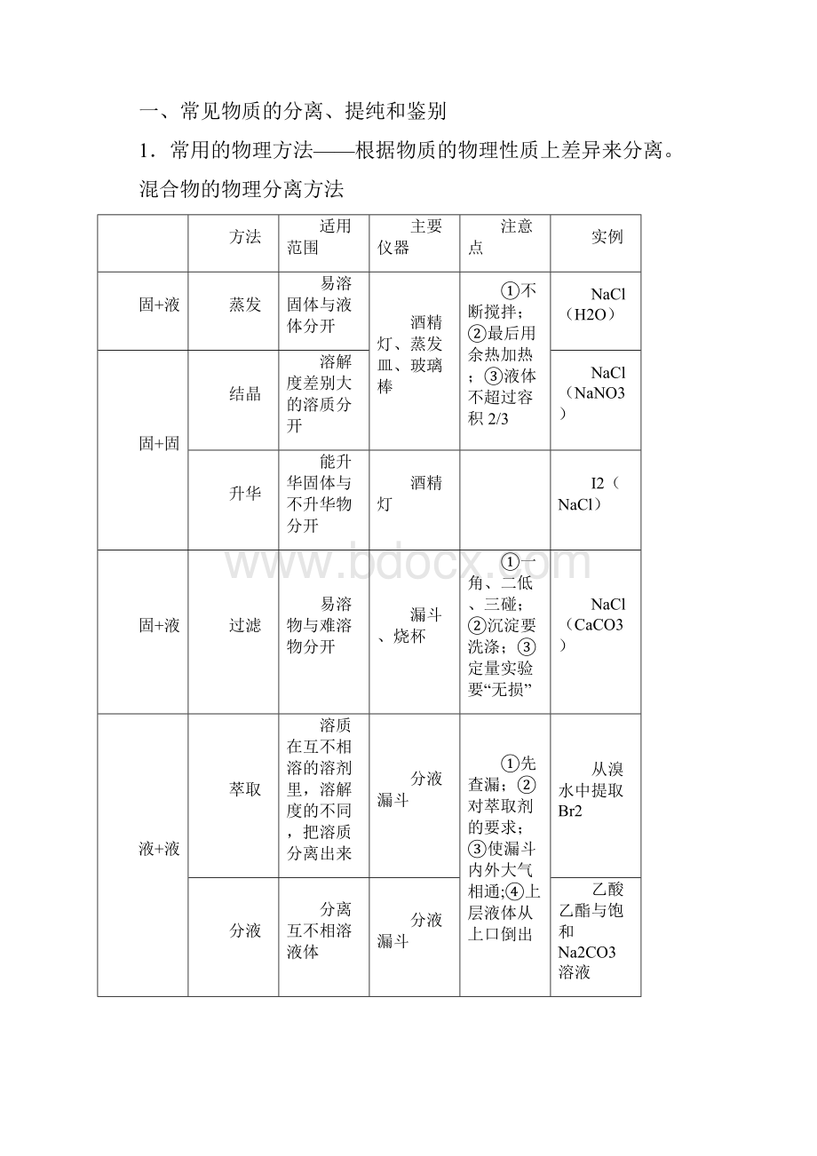 高中化学必修12知识点总结.docx_第3页