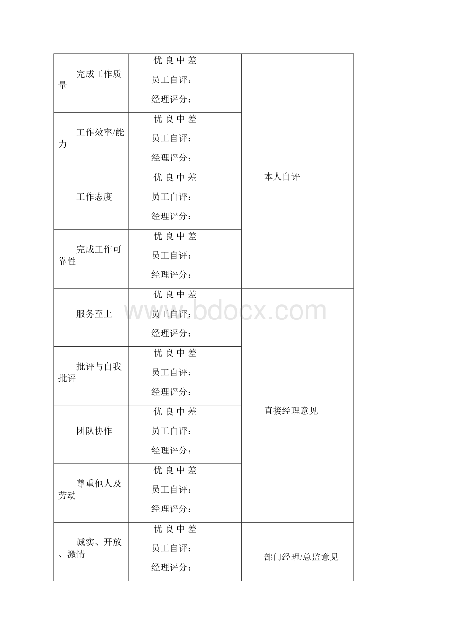 新员工满月跟进记录.docx_第2页