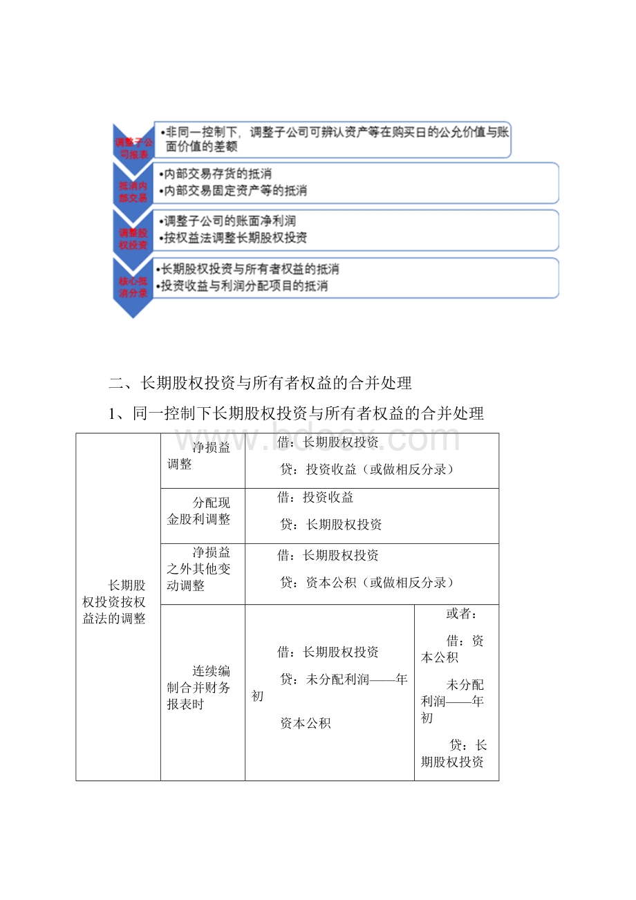 合并财务报表调整及抵消.docx_第2页