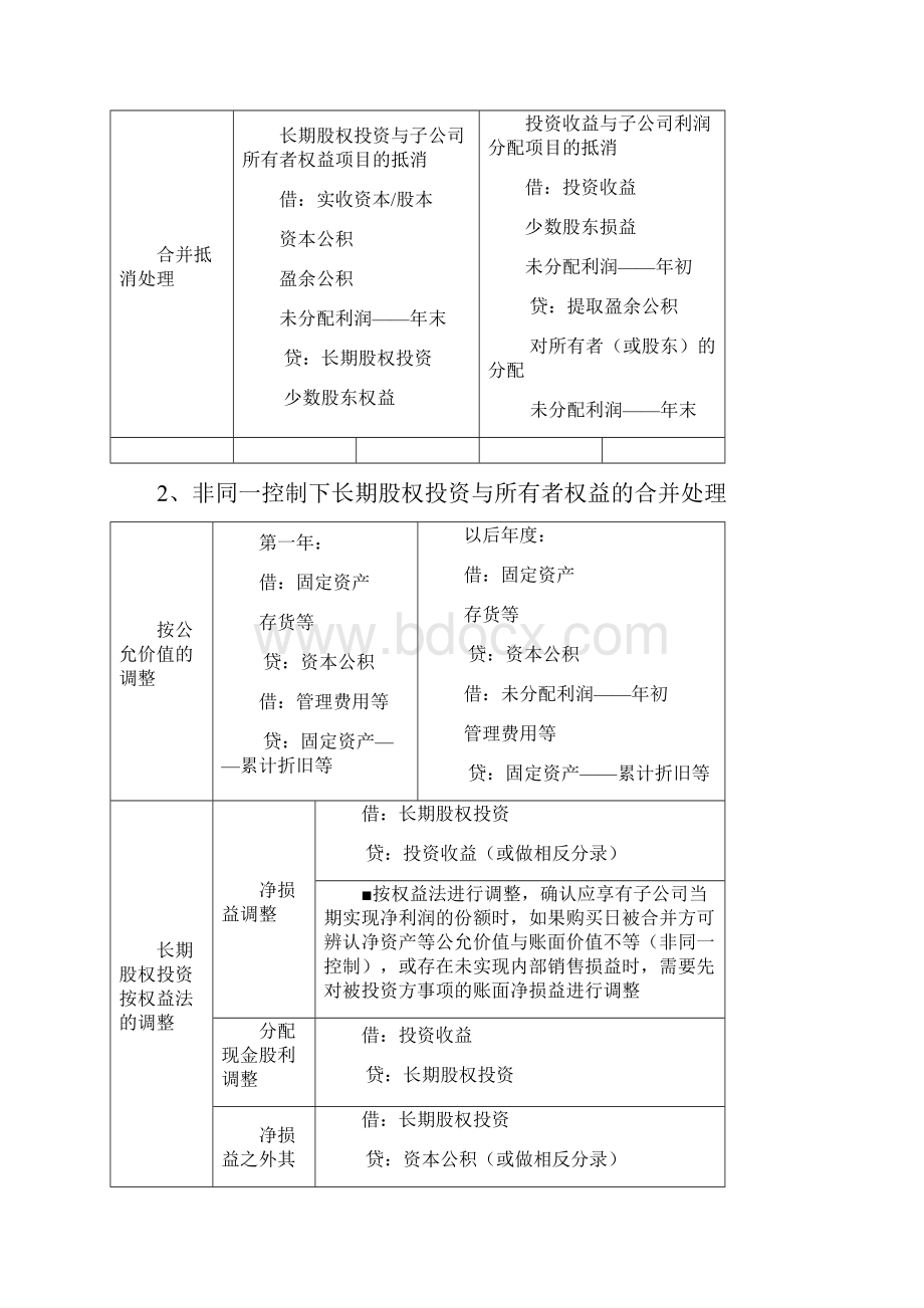 合并财务报表调整及抵消.docx_第3页