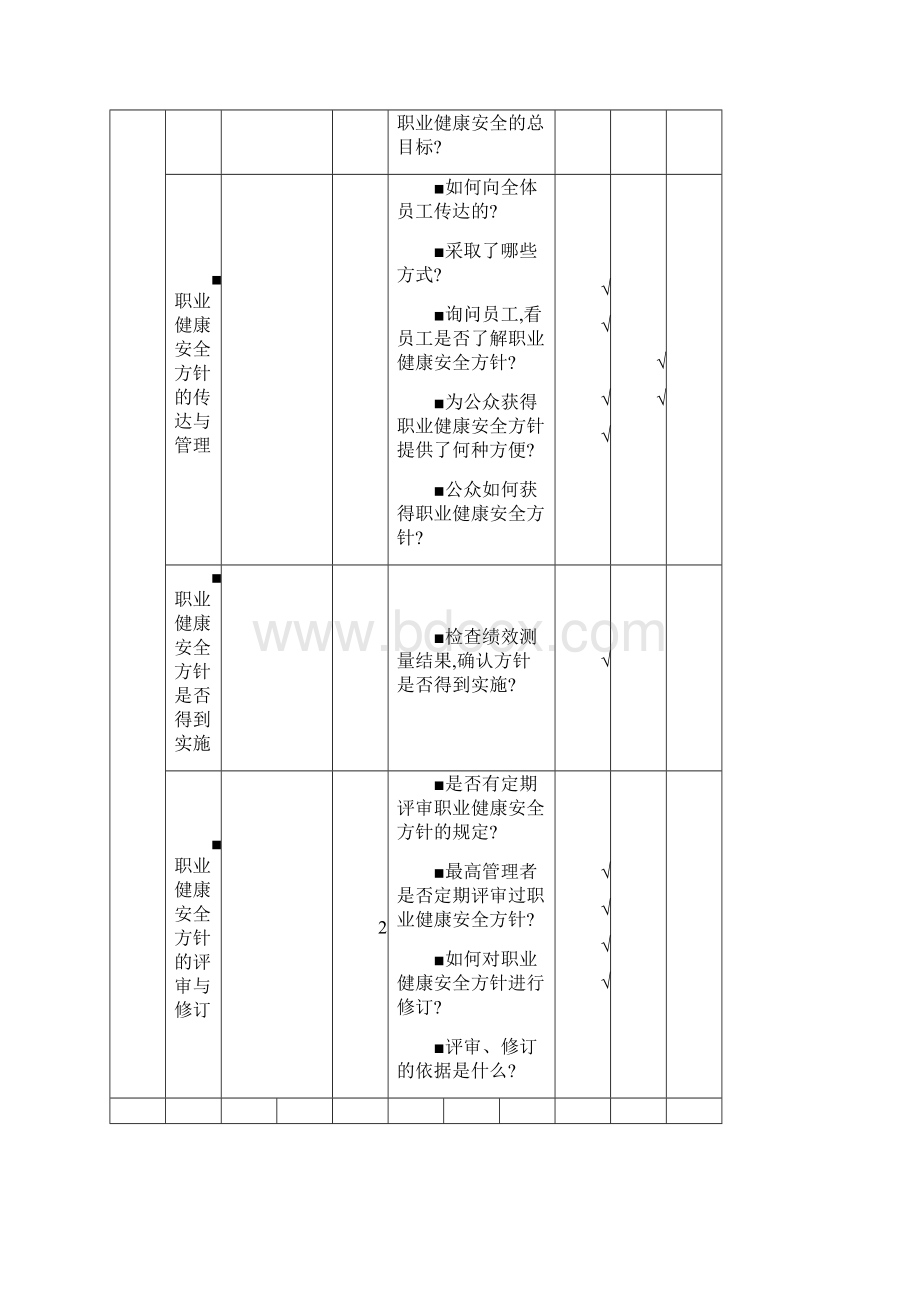 职业健康安全管理体系审核通用检查表案例125.docx_第2页