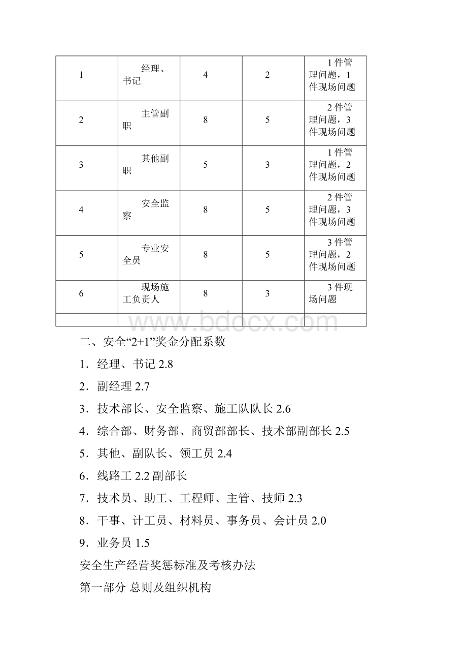 安全经营奖惩标准及考核办法.docx_第3页