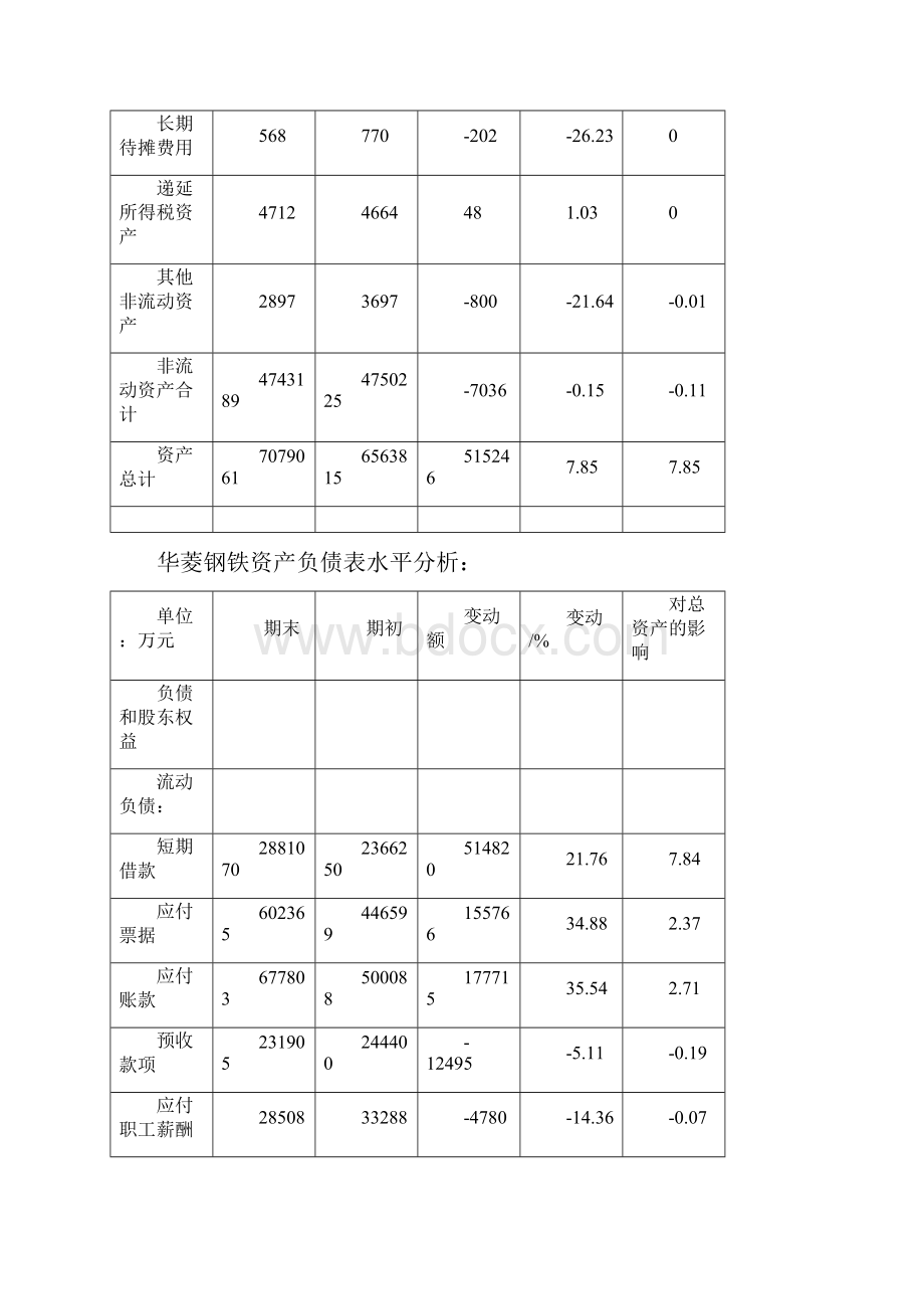 华菱钢铁财务报表分析.docx_第3页