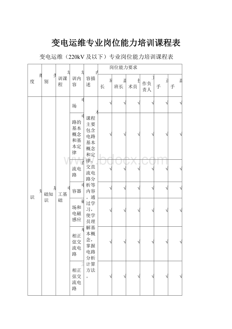 变电运维专业岗位能力培训课程表.docx