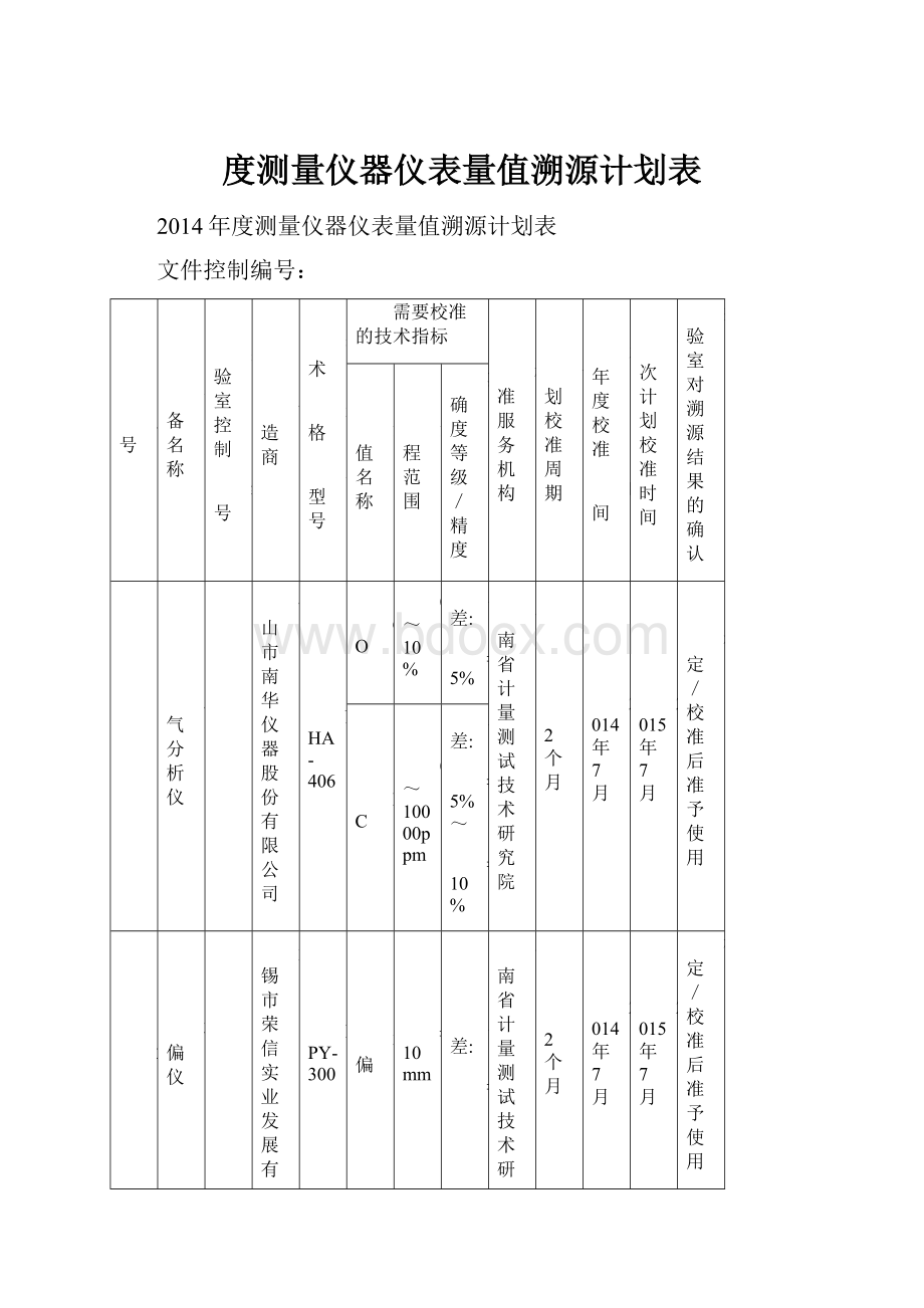 度测量仪器仪表量值溯源计划表.docx