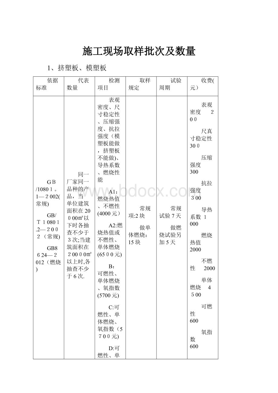 施工现场取样批次及数量.docx_第1页