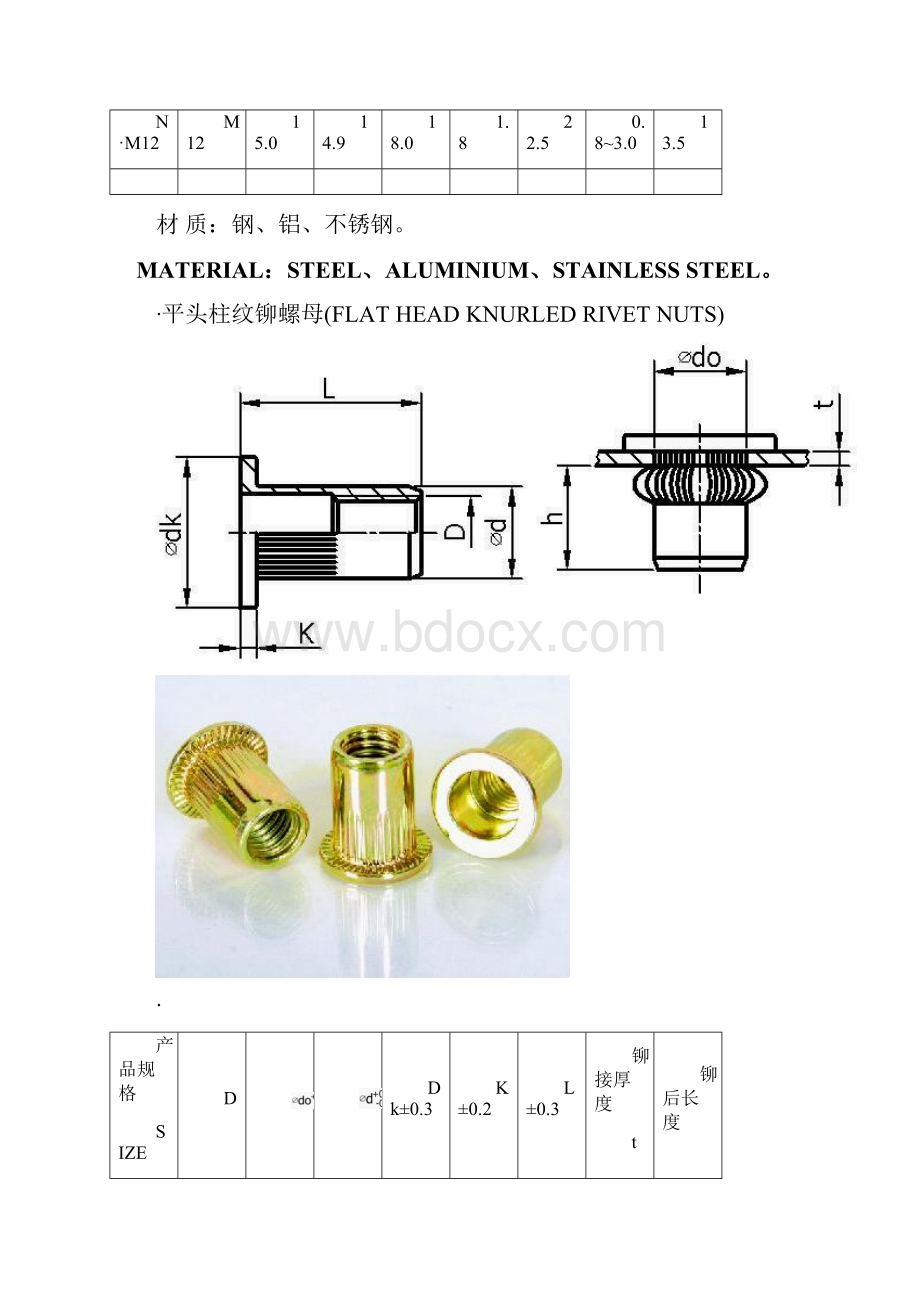 常用铆螺母铆钉规格表可编辑修改word版.docx_第2页