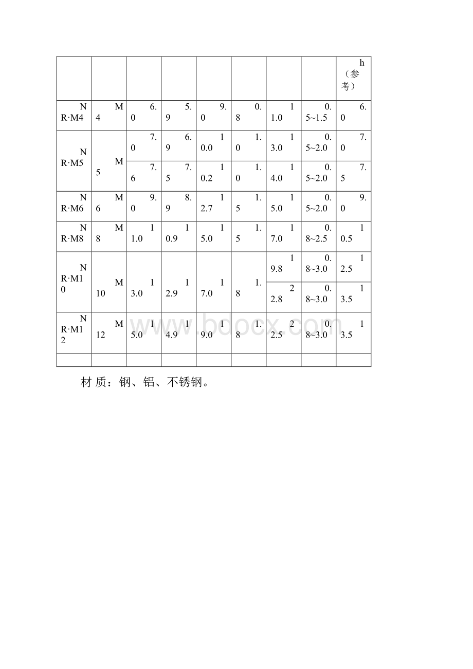 常用铆螺母铆钉规格表可编辑修改word版.docx_第3页