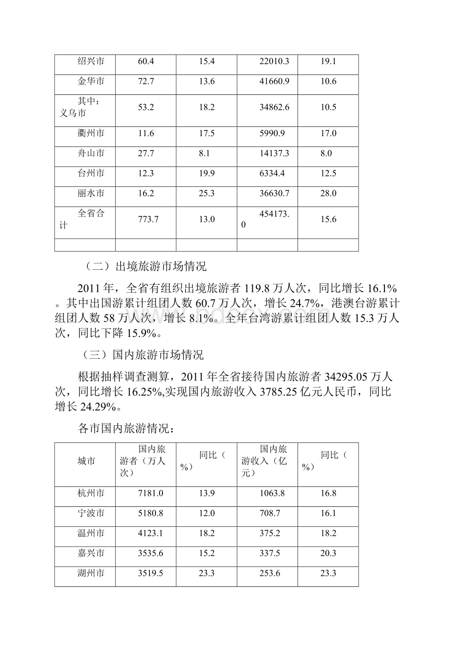 浙江省旅游业基本情况及浙江旅游统计便览.docx_第3页