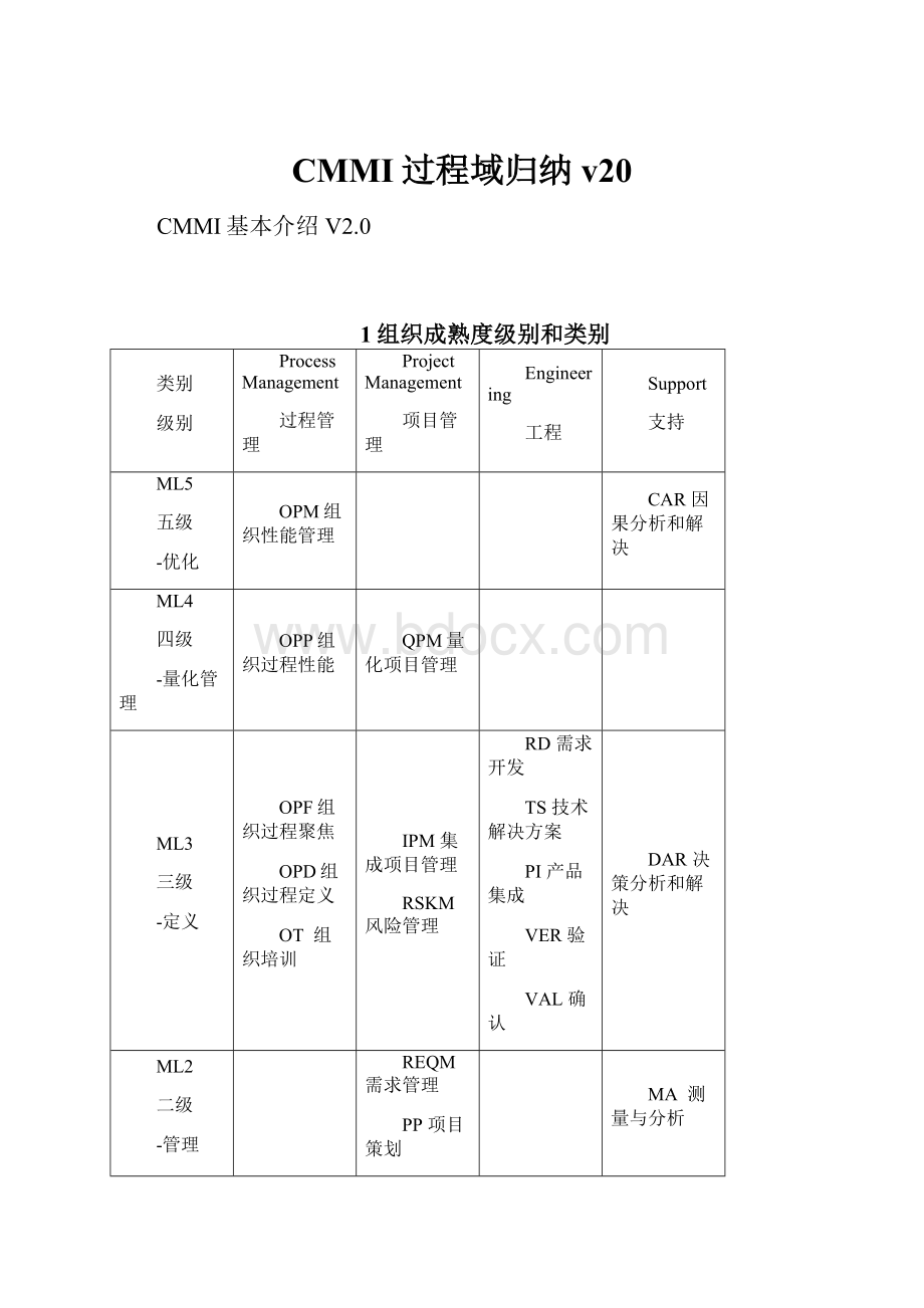 CMMI过程域归纳v20.docx_第1页