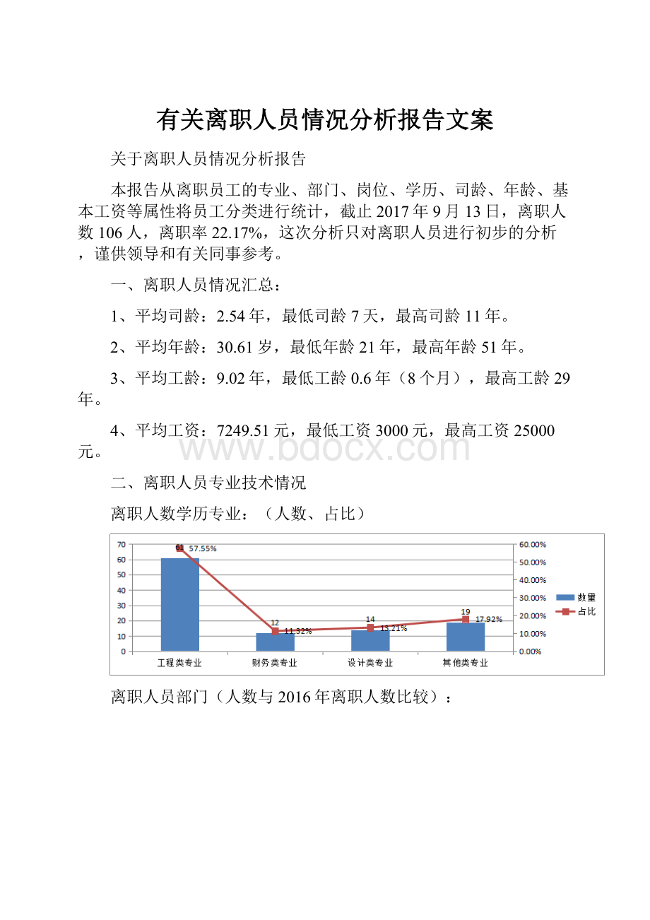 有关离职人员情况分析报告文案.docx_第1页