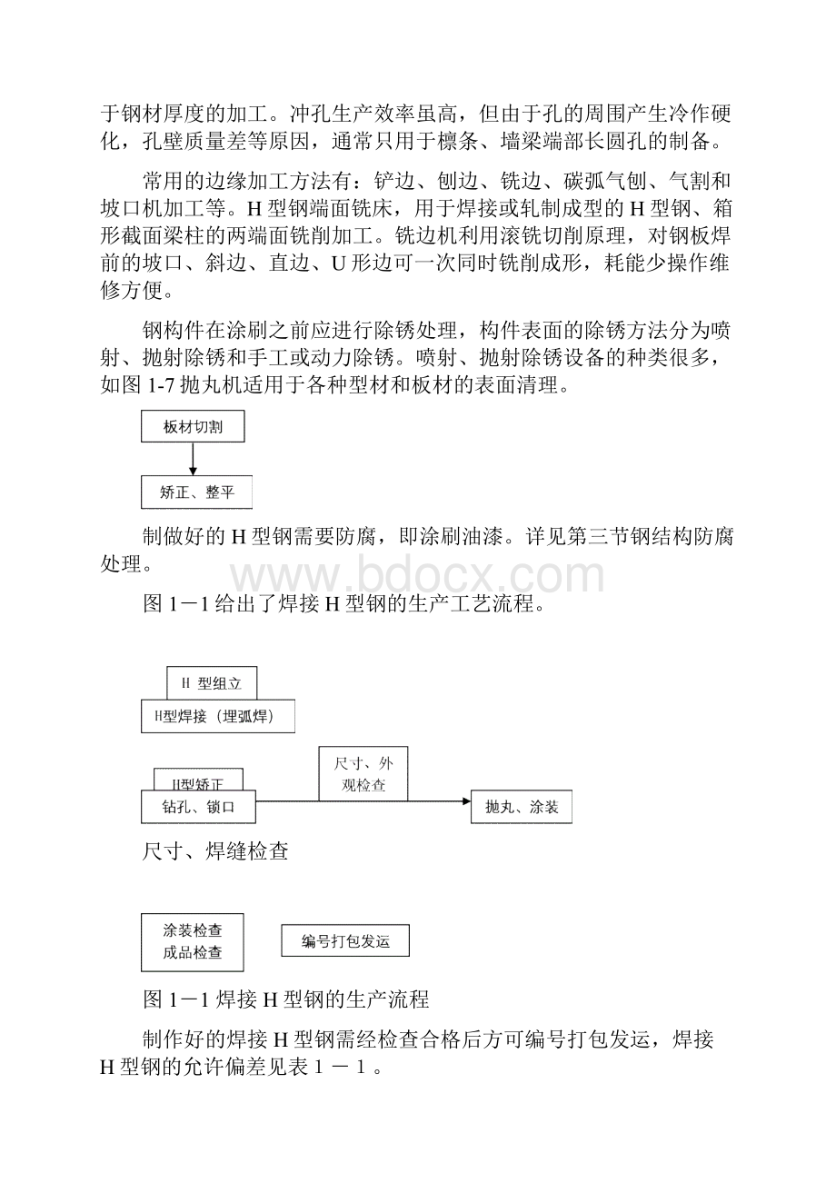 轻型钢结构加工制造的流程.docx_第3页