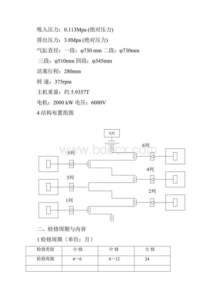 离子膜氢压机C2901AB检修规程.docx_第2页