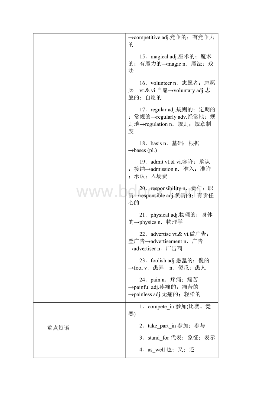 全国通用版版高考英语大一轮复习Unit2TheOlympicGames讲义新人教版必修2.docx_第2页