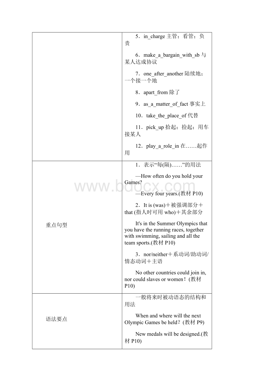 全国通用版版高考英语大一轮复习Unit2TheOlympicGames讲义新人教版必修2.docx_第3页