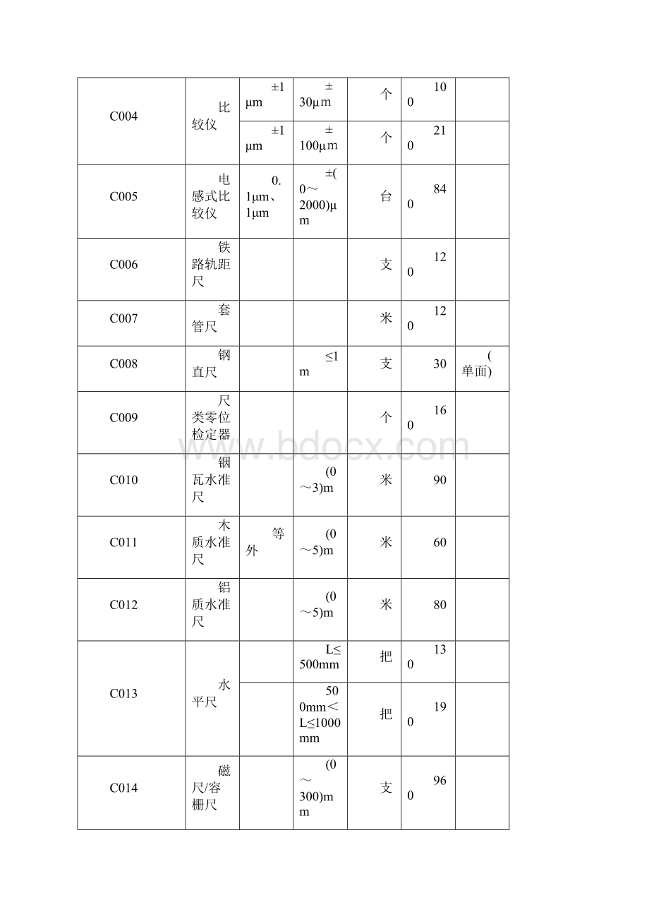 广东计量检定机构计量检定收费标准及以下项目.docx_第2页