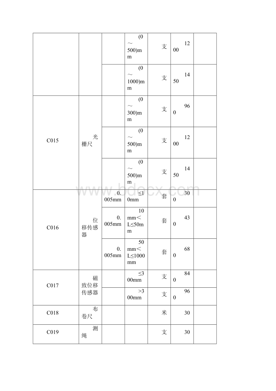 广东计量检定机构计量检定收费标准及以下项目.docx_第3页