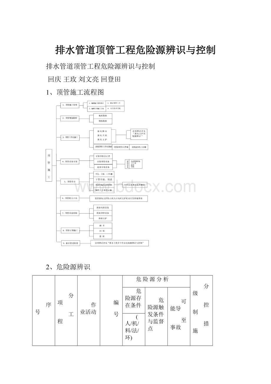 排水管道顶管工程危险源辨识与控制.docx