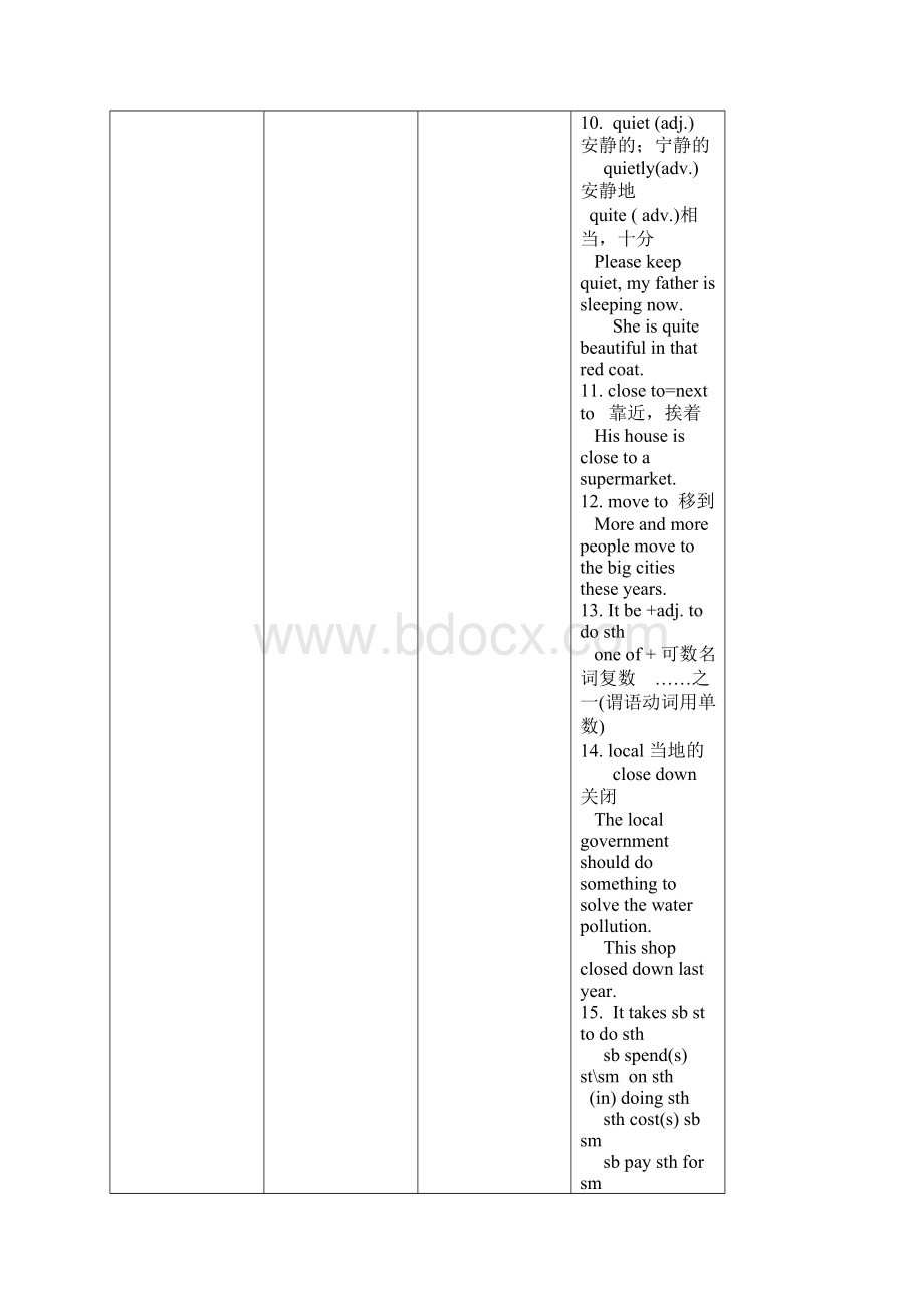 外研版八年级上Module 9 同步重难点梳理.docx_第3页