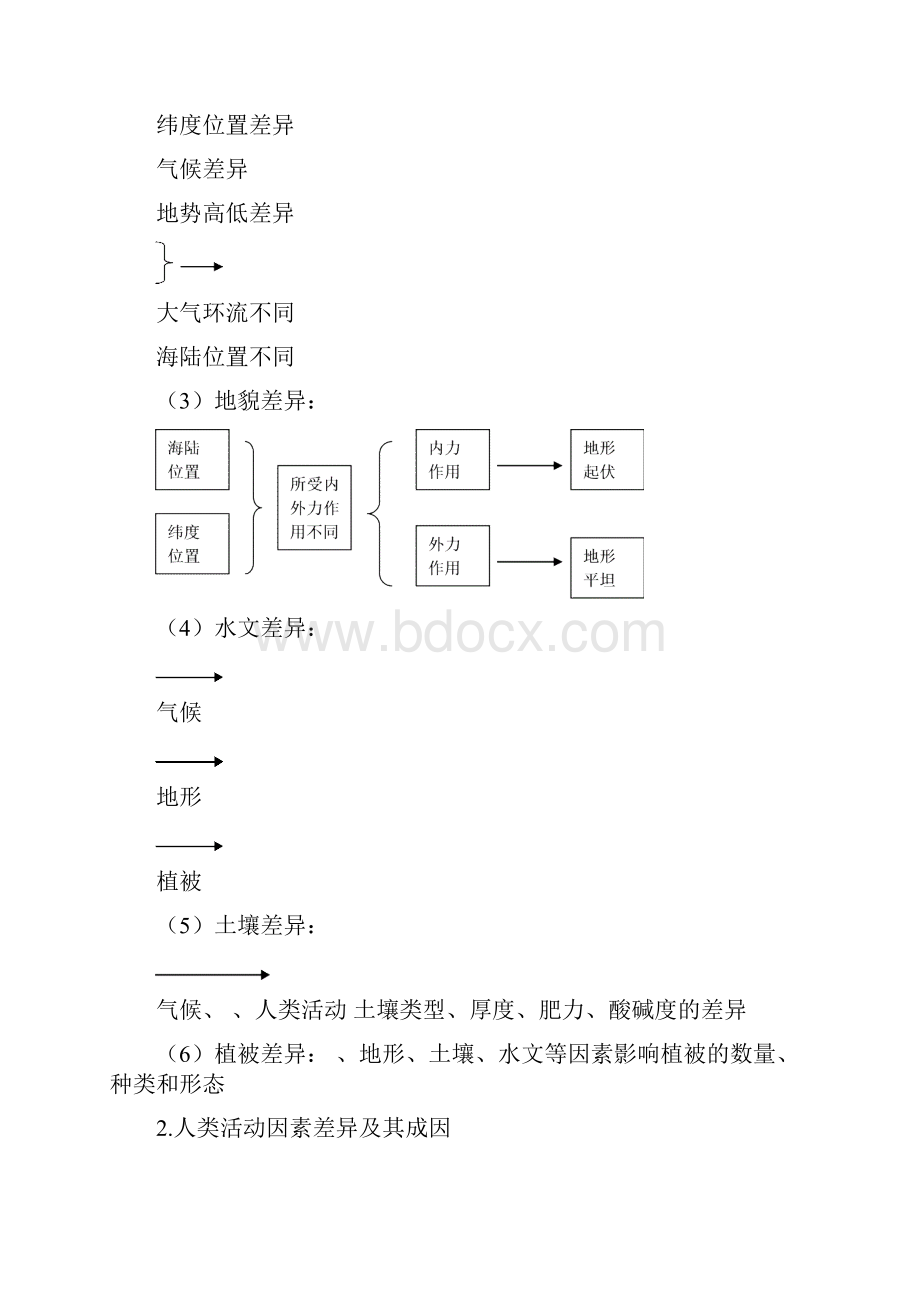 届高二下学期地理学案2地理环境对区域发展的影响剖析.docx_第2页