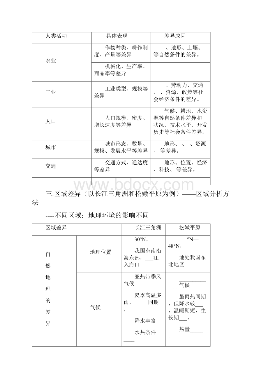 届高二下学期地理学案2地理环境对区域发展的影响剖析.docx_第3页