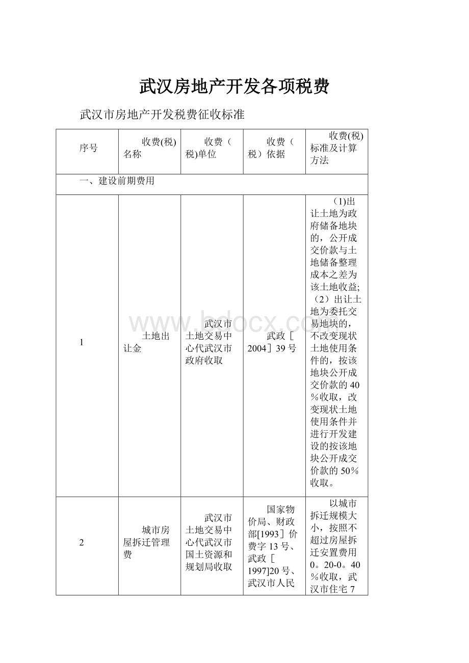 武汉房地产开发各项税费.docx_第1页