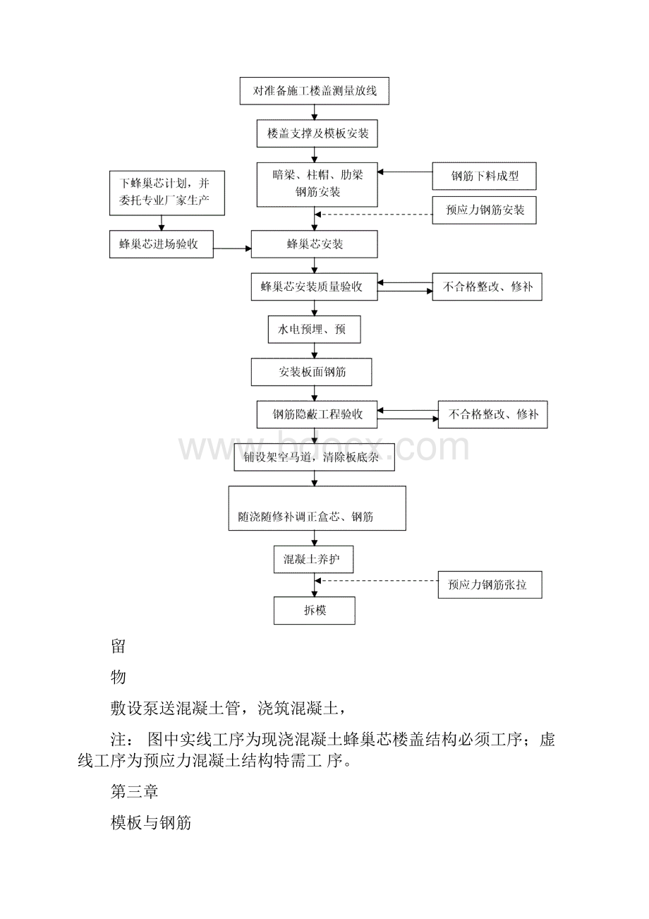 GBF蜂巢芯现浇混凝土楼盖施工工法.docx_第3页