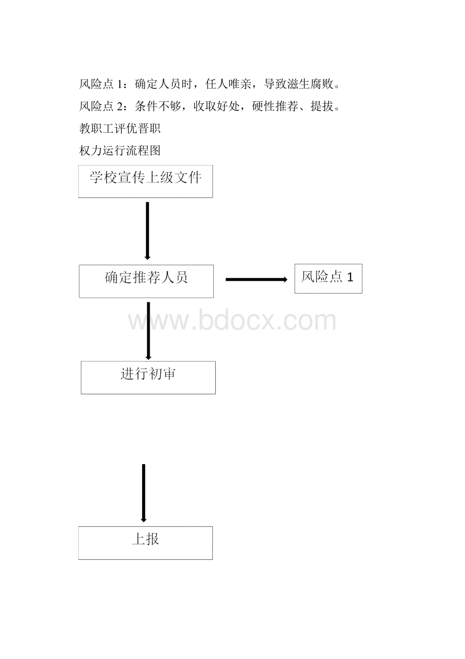 学校各部门权力运行流程图.docx_第2页