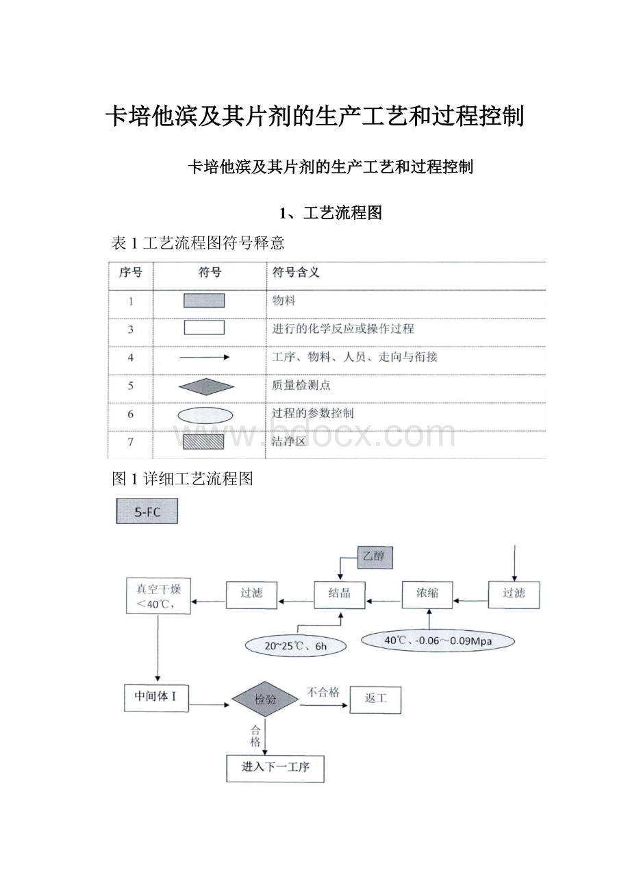 卡培他滨及其片剂的生产工艺和过程控制.docx_第1页