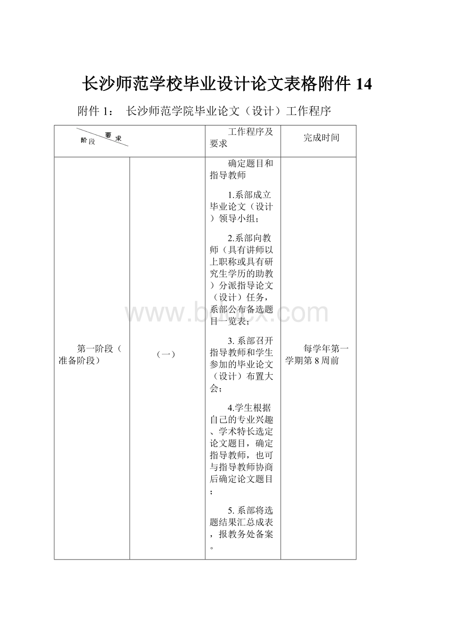 长沙师范学校毕业设计论文表格附件14.docx