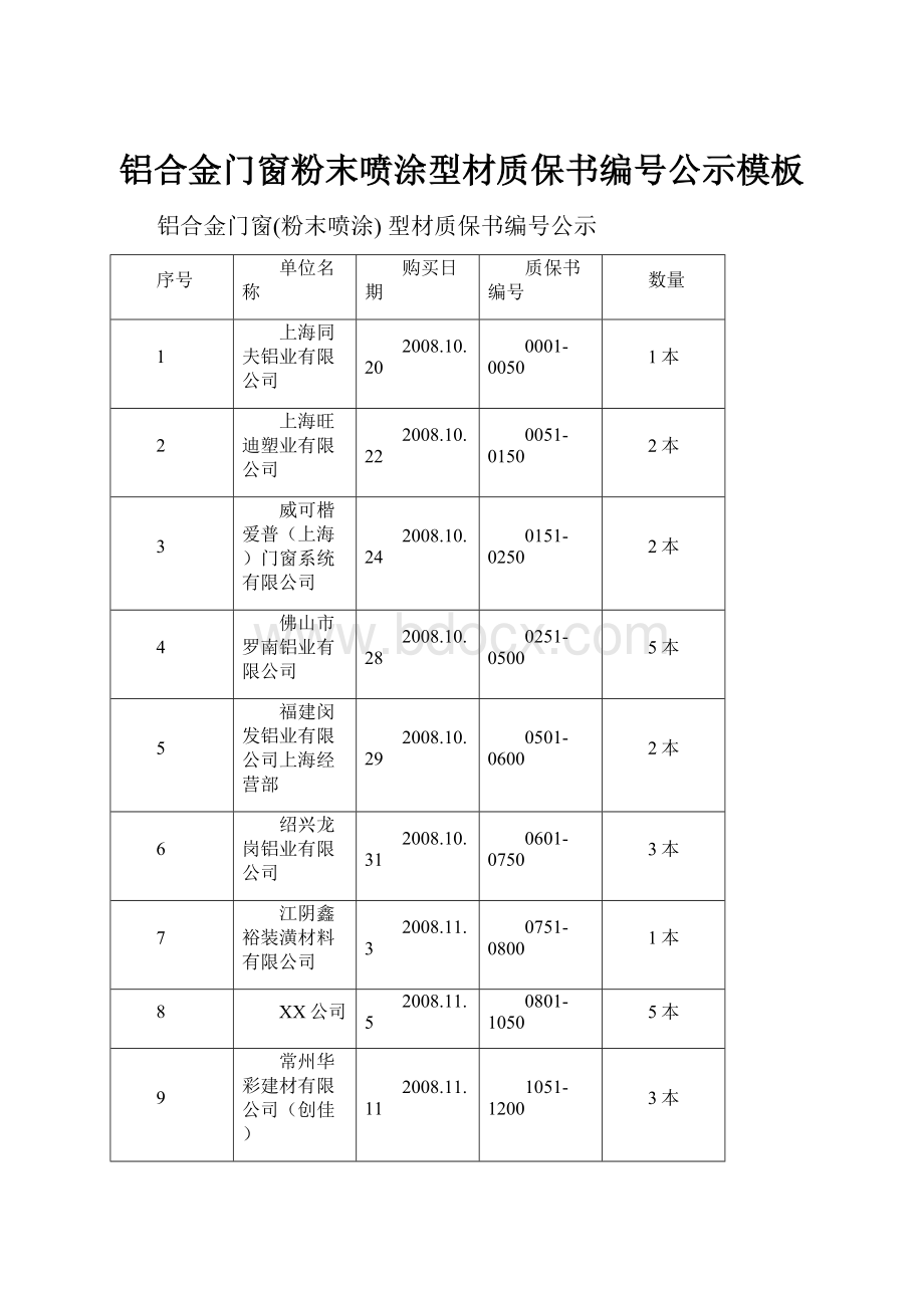 铝合金门窗粉末喷涂型材质保书编号公示模板.docx