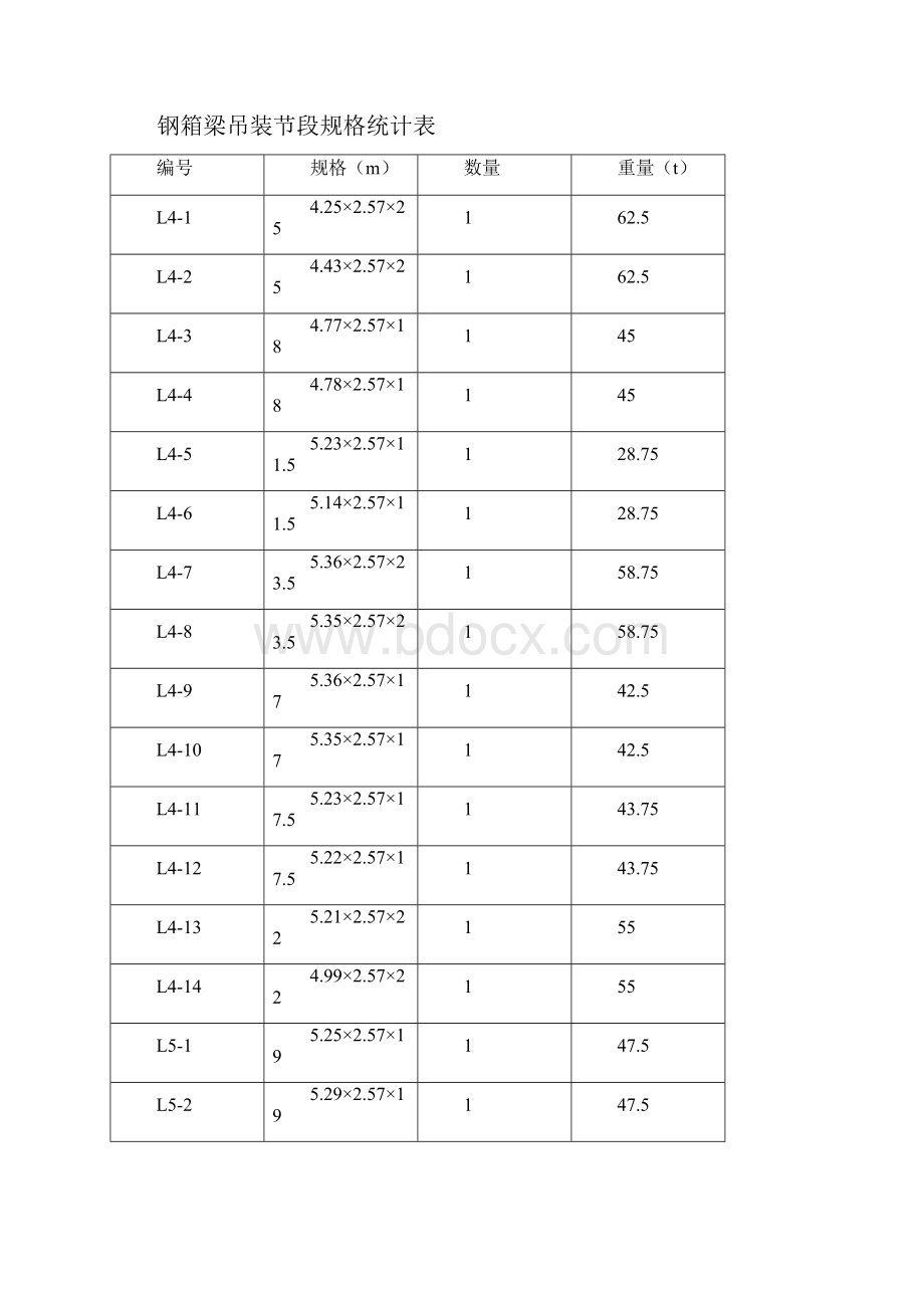 钢箱梁制造及施工方案.docx_第3页