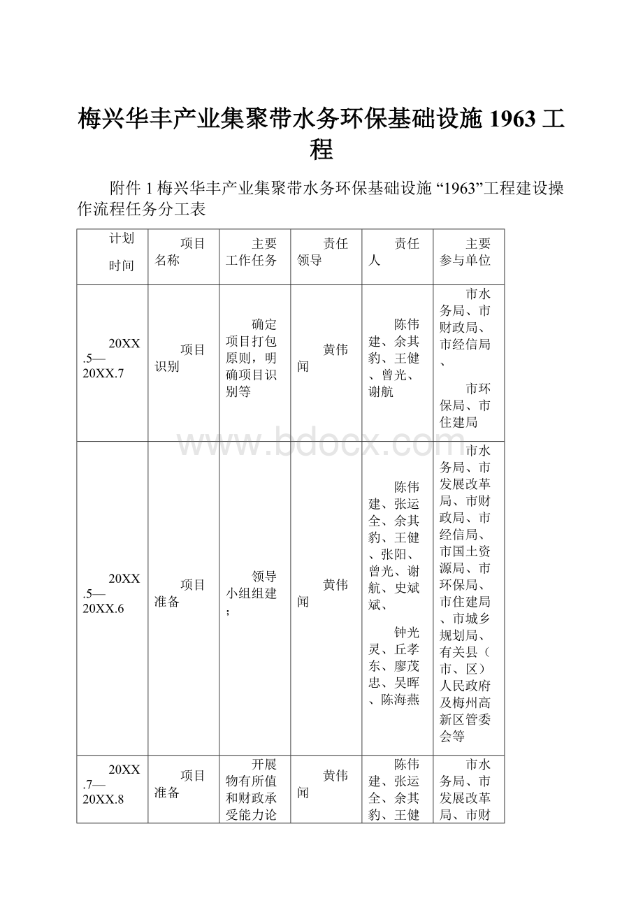 梅兴华丰产业集聚带水务环保基础设施1963工程.docx