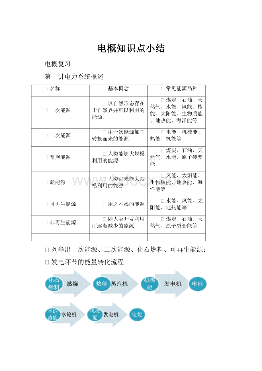 电概知识点小结.docx