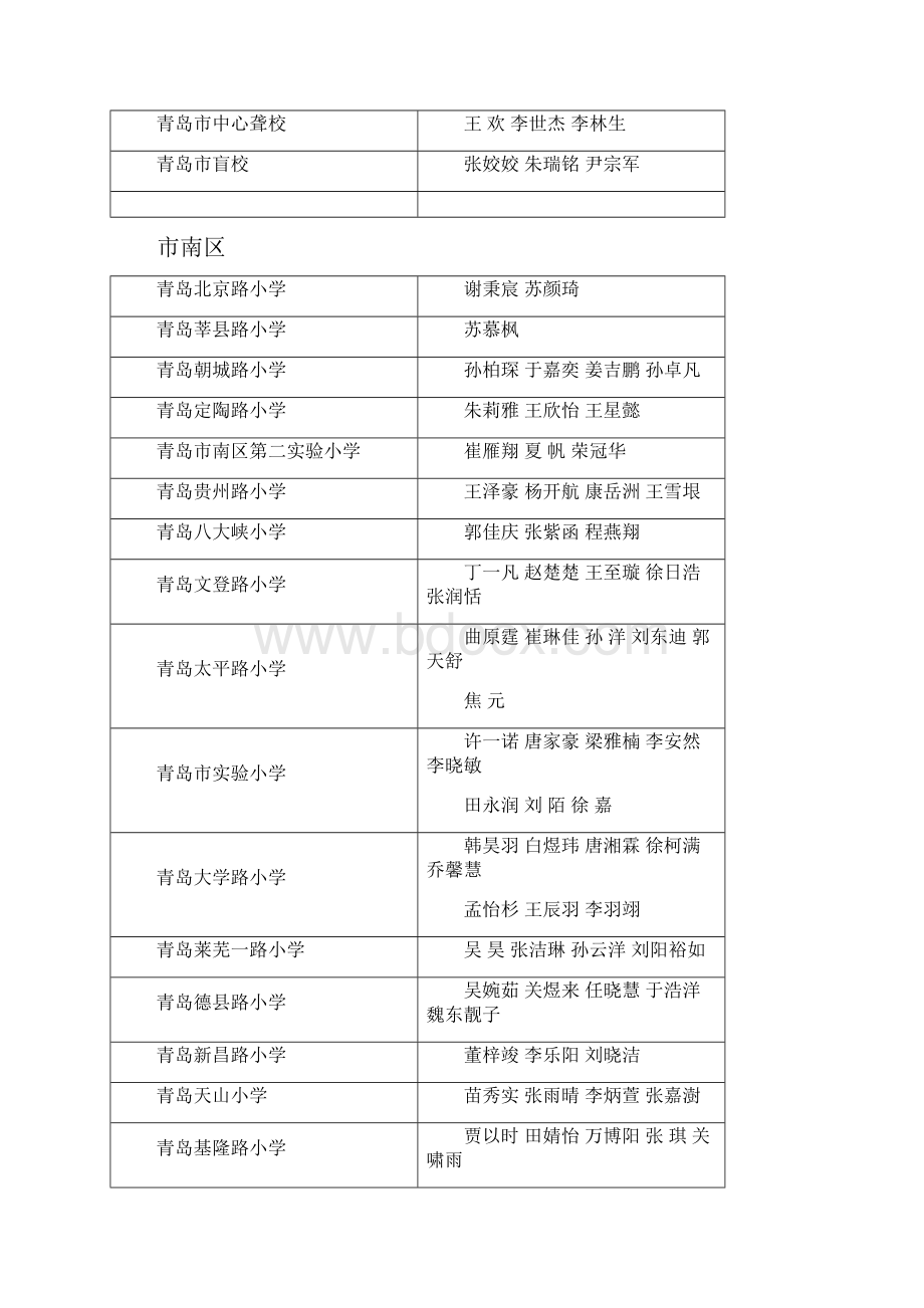 青岛义务教育学校级三好学生优秀学生干部和先进班集.docx_第2页