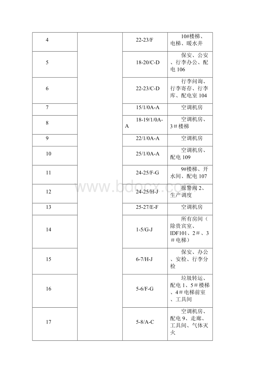 国际机场航站楼改扩建工程装修方案.docx_第3页