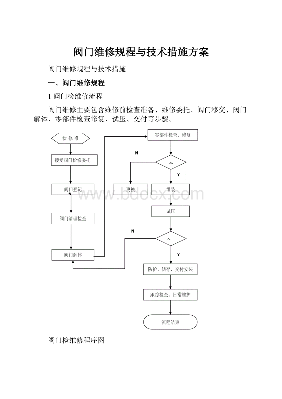 阀门维修规程与技术措施方案.docx