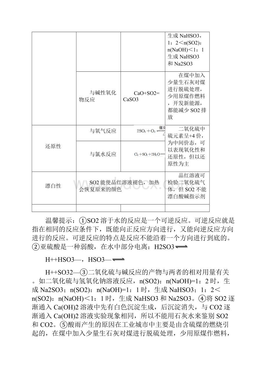 精品高考化学一轮复习 元素化合物 专题6 硫及其化合物.docx_第2页