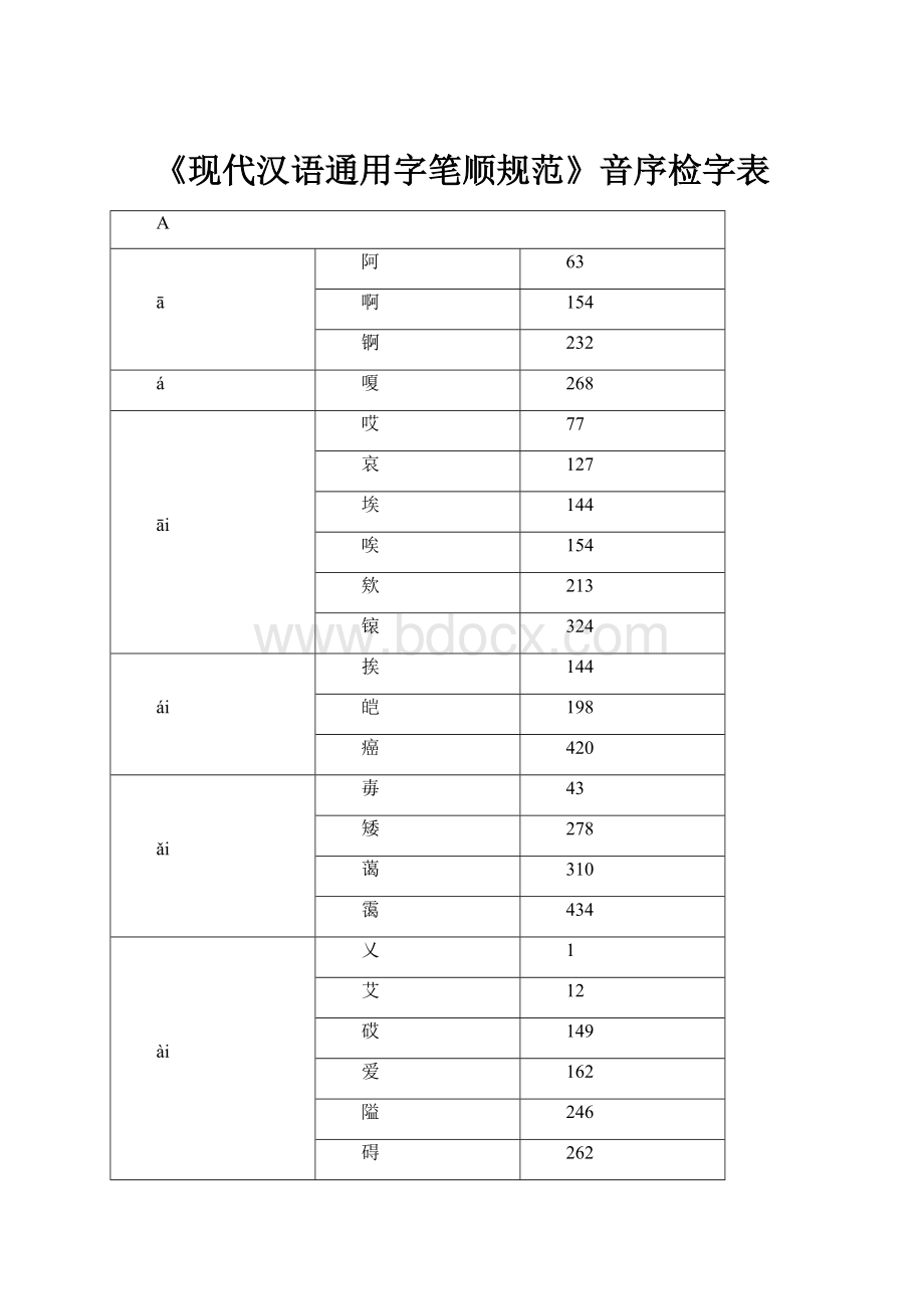 《现代汉语通用字笔顺规范》音序检字表.docx_第1页