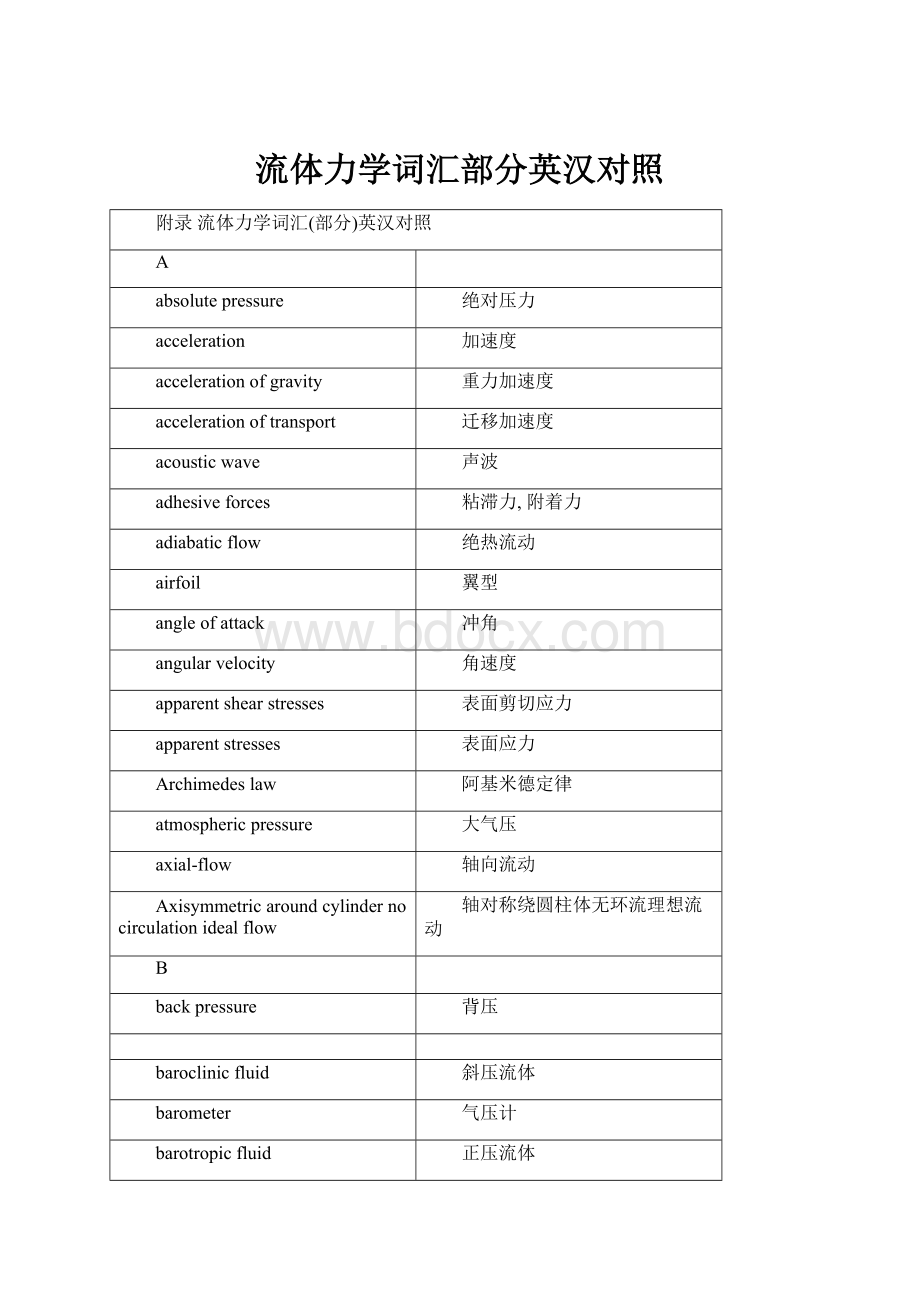 流体力学词汇部分英汉对照.docx