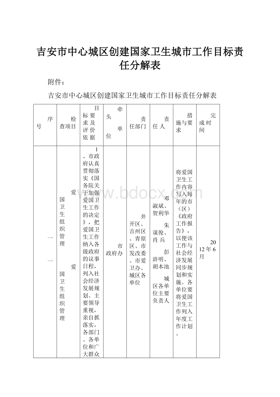 吉安市中心城区创建国家卫生城市工作目标责任分解表.docx_第1页