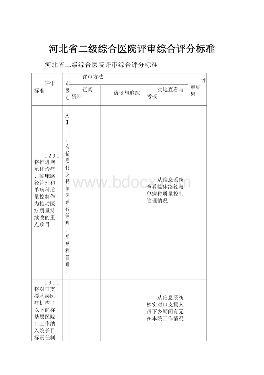 河北省二级综合医院评审综合评分标准.docx