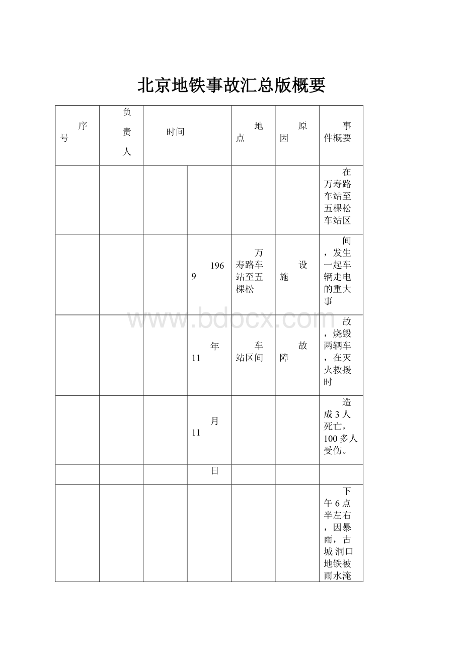 北京地铁事故汇总版概要.docx_第1页