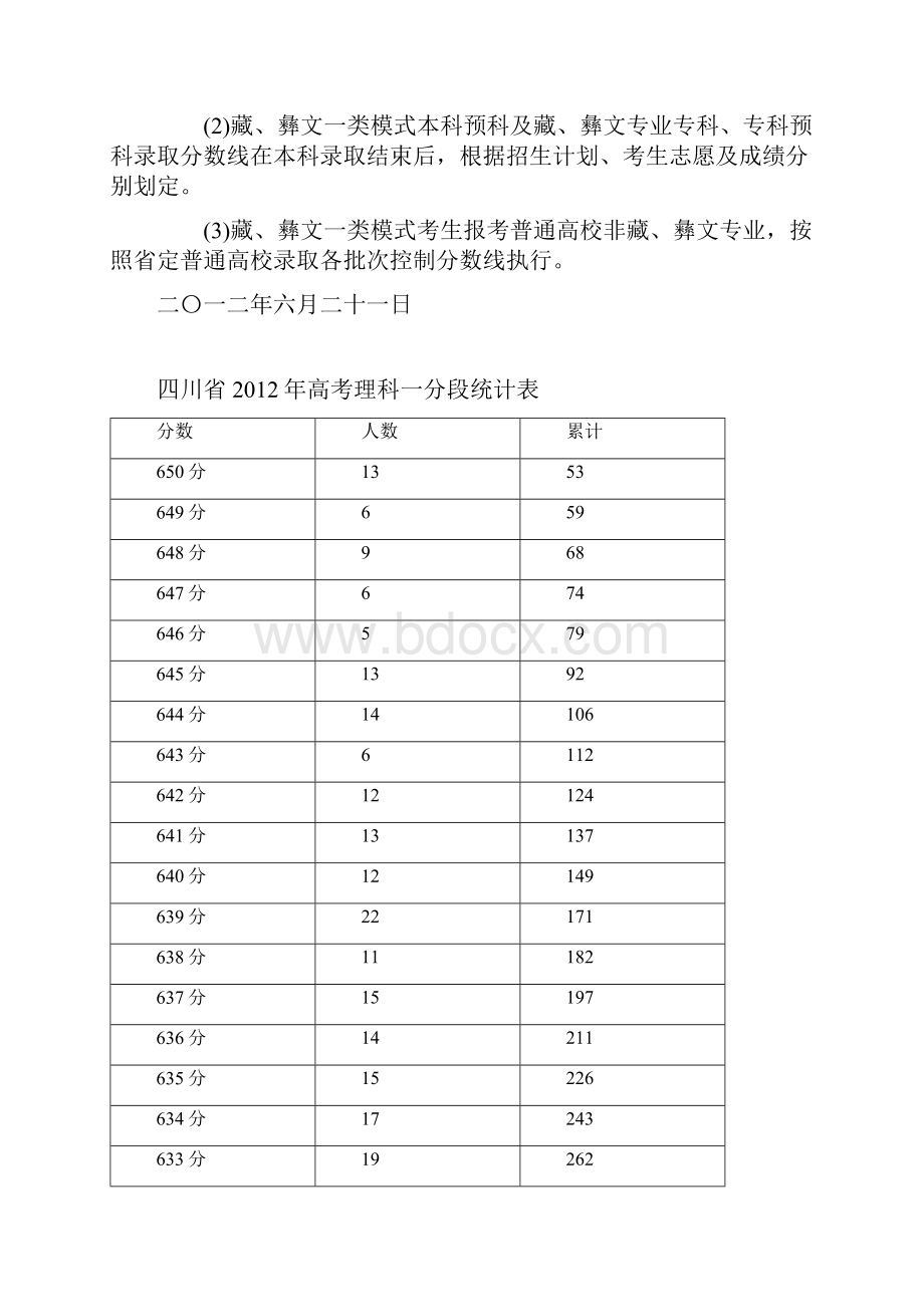 四川省高考理科一分段统计表.docx_第3页