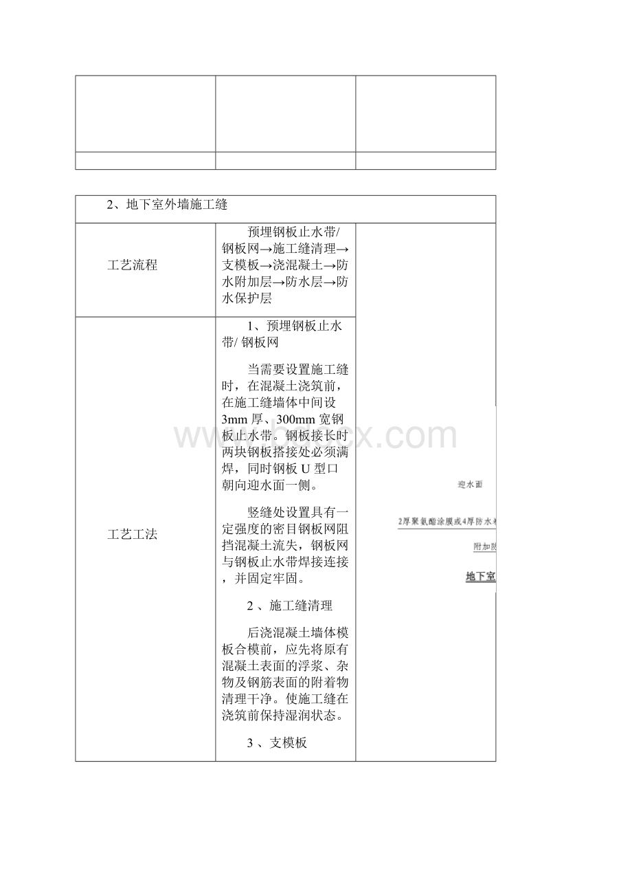 地下室外墙防水施工工艺.docx_第3页