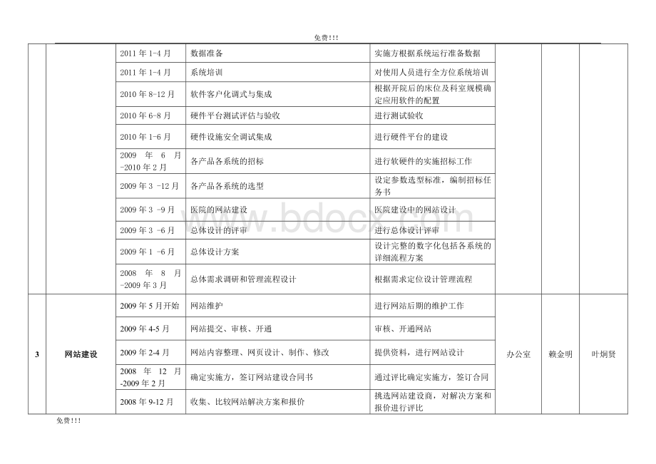 市滨海医院开业筹备倒排期计划表（2011年6月¬¬—2008年9月）.doc_第2页