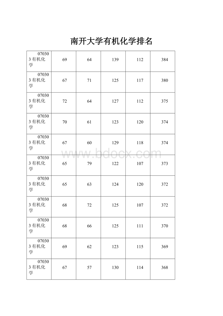 南开大学有机化学排名.docx