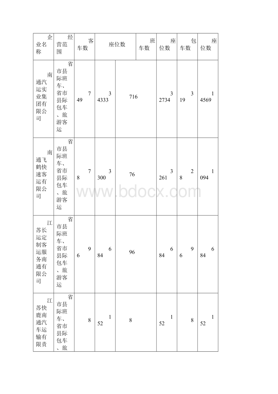 度南通道路客运经济运行分析和场供求信息报告.docx_第2页