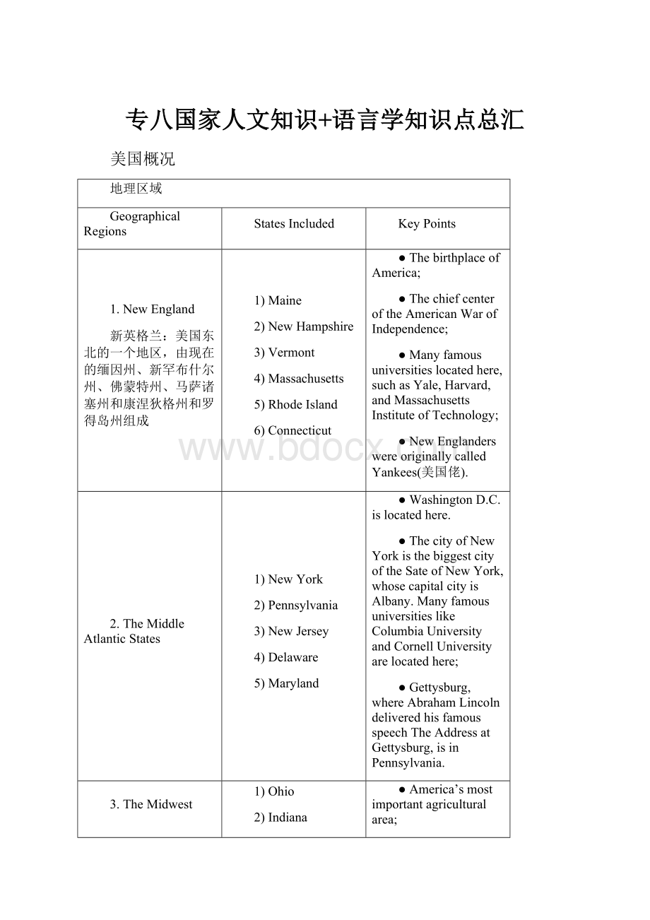 专八国家人文知识+语言学知识点总汇.docx