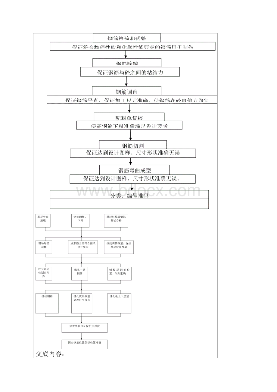 技术交底钢筋班组.docx_第2页